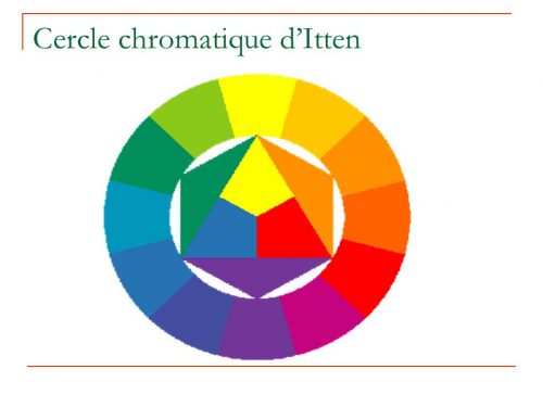 cercle chromatique